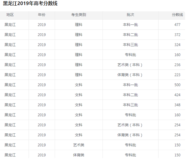 北京语言大学分数线(北京语言大学分数线大跌)