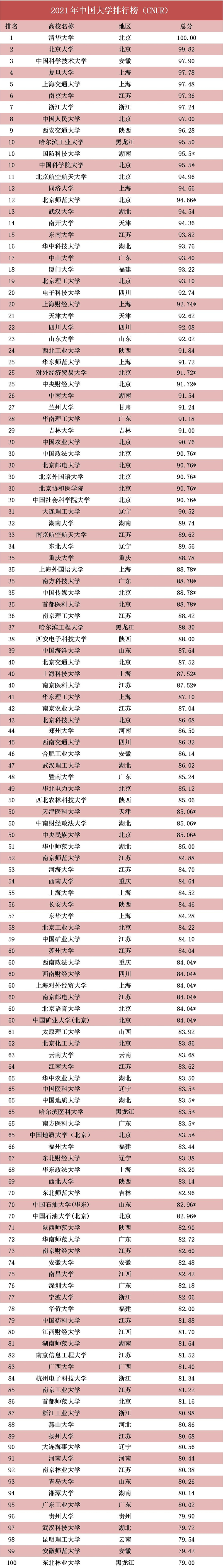 中国十大名校大学(中国十大名校大学最新排名)