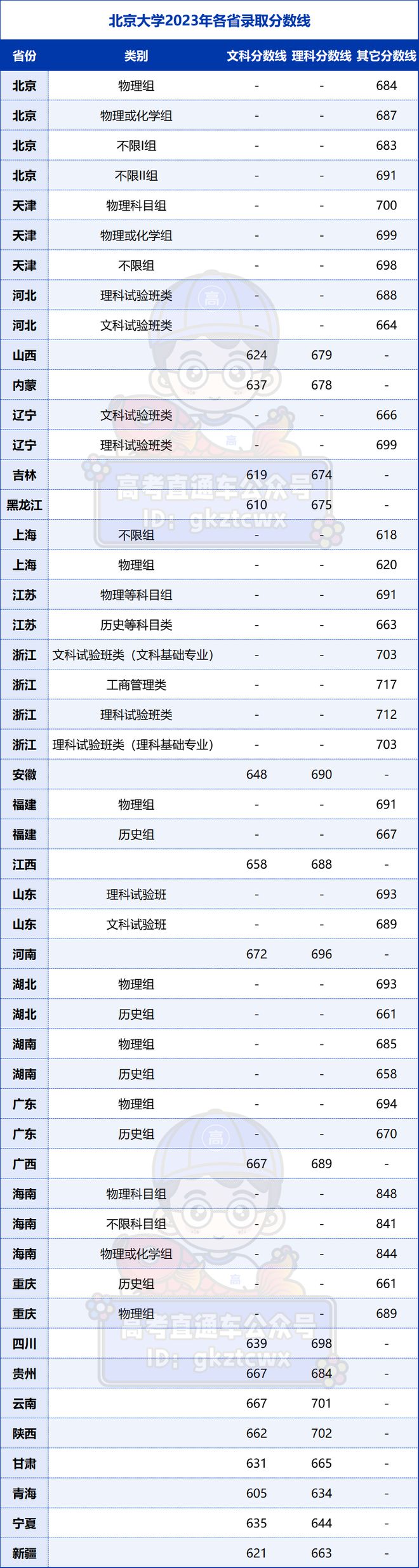 中南财经政法大学录取分数线(湖北中南财经政法大学录取分数线)