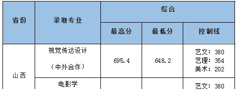 中南财经政法大学录取分数线(湖北中南财经政法大学录取分数线)