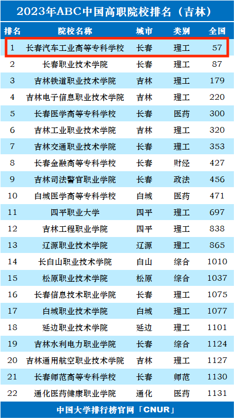 长春一汽高等专科学校(长春一汽高等专科学校升本了吗)