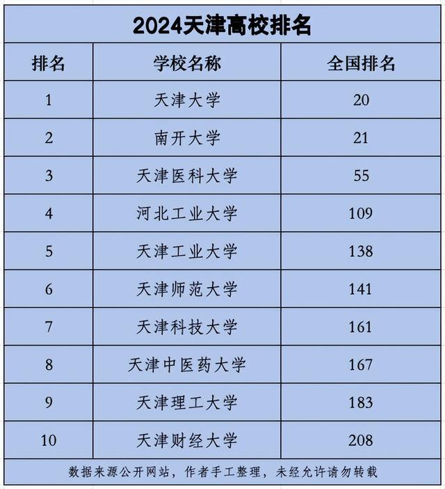 480分能上什么大学(江苏高考480分能上什么大学)