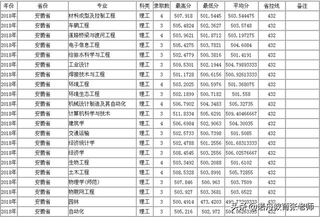 沈阳大学分数线(沈阳师范大学分数线)