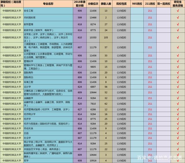 中南财经大学分数线(中南财经政法大学分数线)