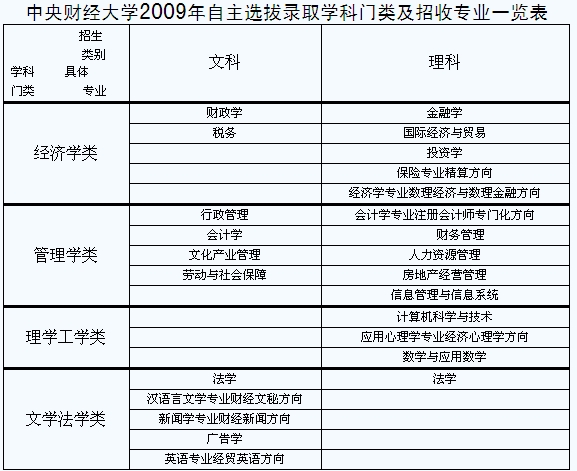 对外经贸大学自主招生(对外经贸大学自主划线)