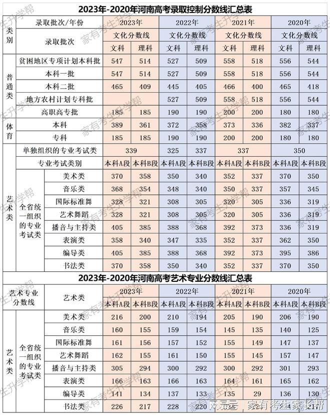 延边大学录取分数线(延边大学考研报录比)