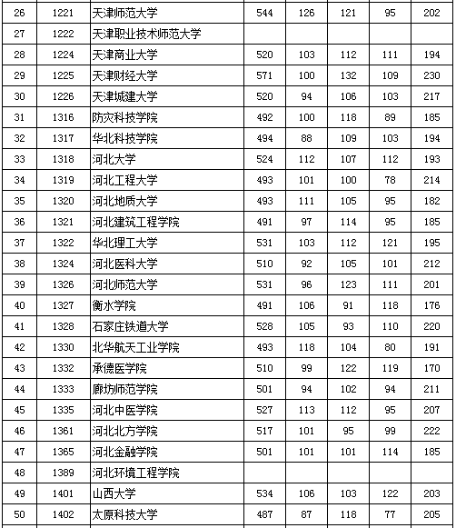 北京二本院校排名(北京二本院校排名一览表最新)