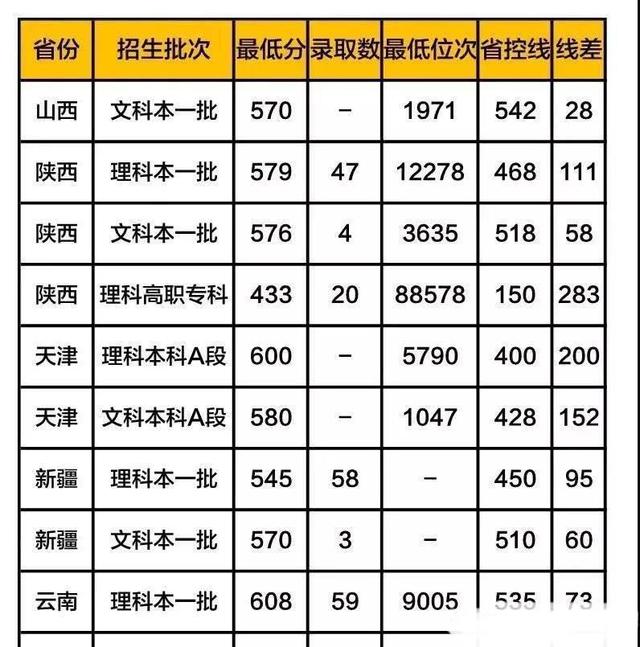 中国药科大学录取分数线(中国药科大学录取分数线2024是多少)