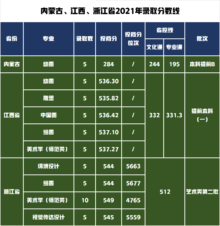 哈尔滨师范大学分数线(哈尔滨师范大学分数线2023)