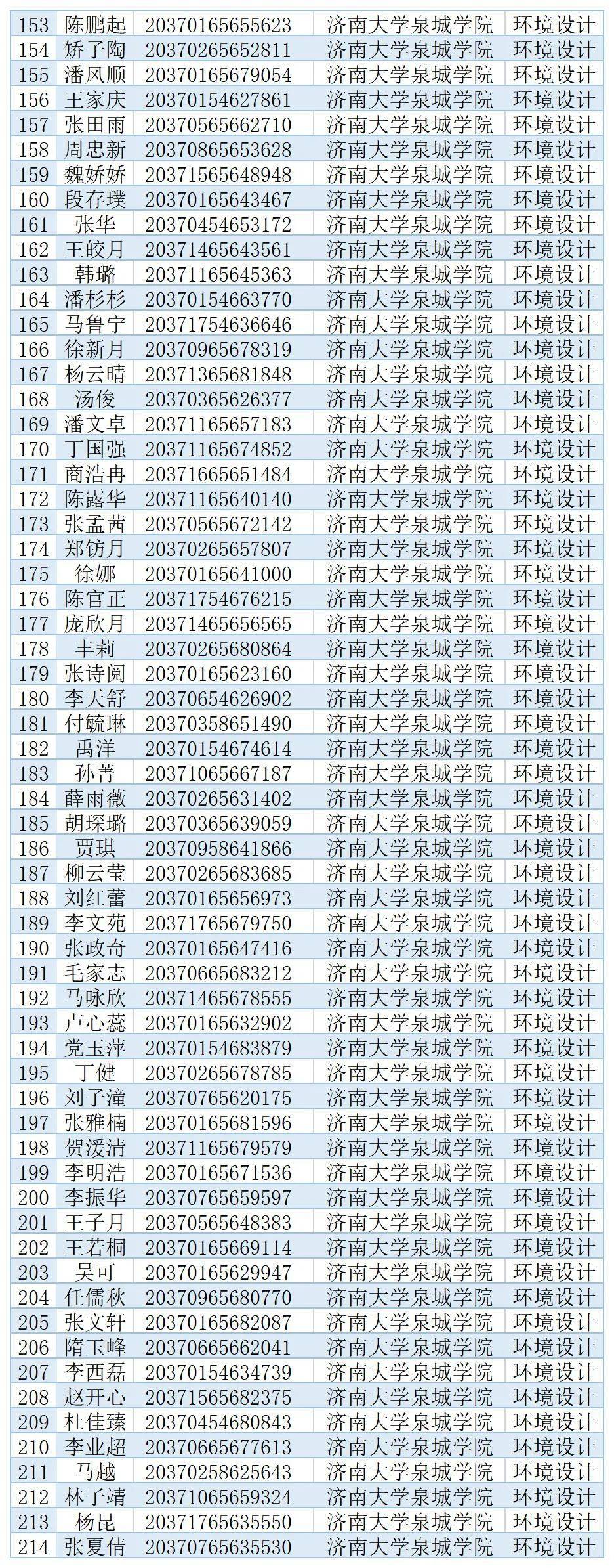 济南大学泉城学院分数线(济南大学泉城学院分数线是多少)