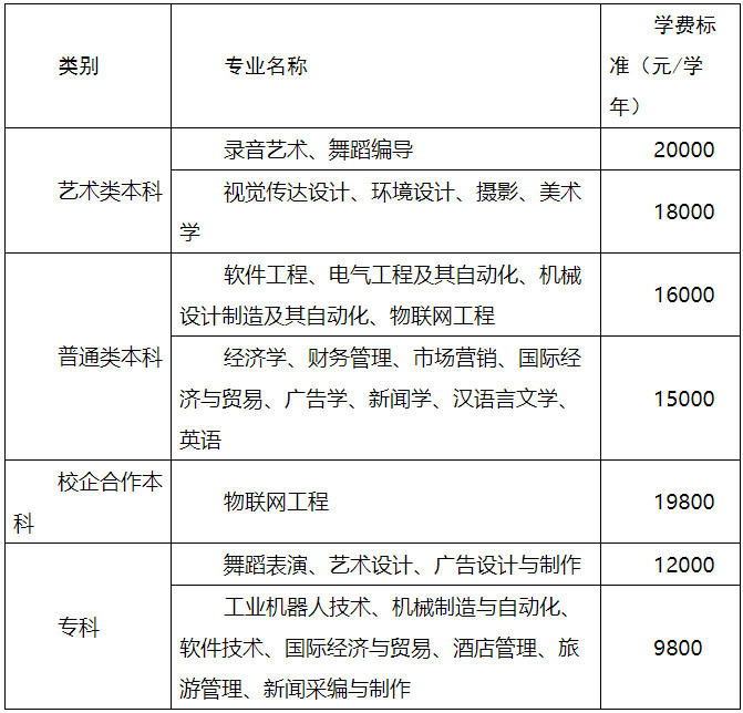 济南大学泉城学院分数线(济南大学泉城学院分数线是多少)