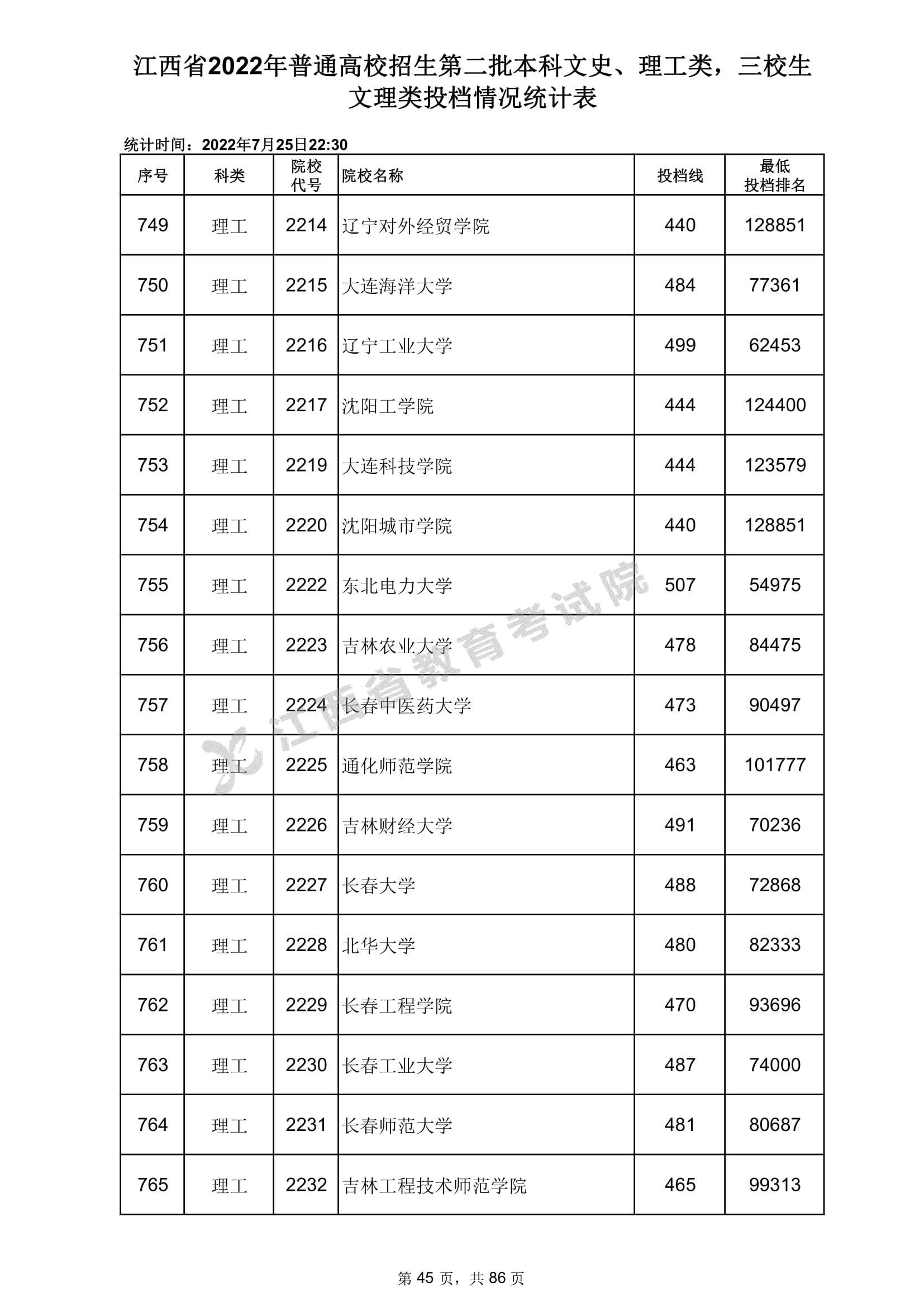 江西二本大学有哪些学校(江西二本大学有哪些学校好)