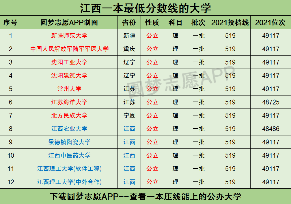 江西二本大学有哪些学校(江西二本大学有哪些学校好)