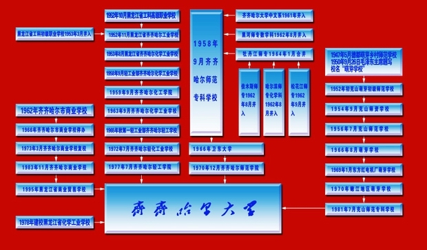 齐齐哈尔大学教务(齐齐哈尔大学教务处外网登录)