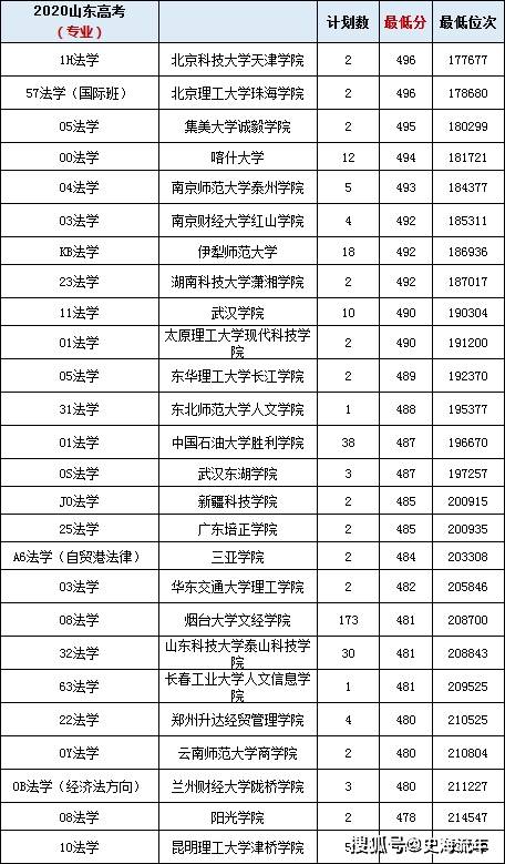 山东科技大学专业(山东科技大学考研官网)