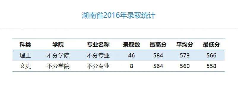 广东工业大学分数线(广东工业大学分数线2023年)