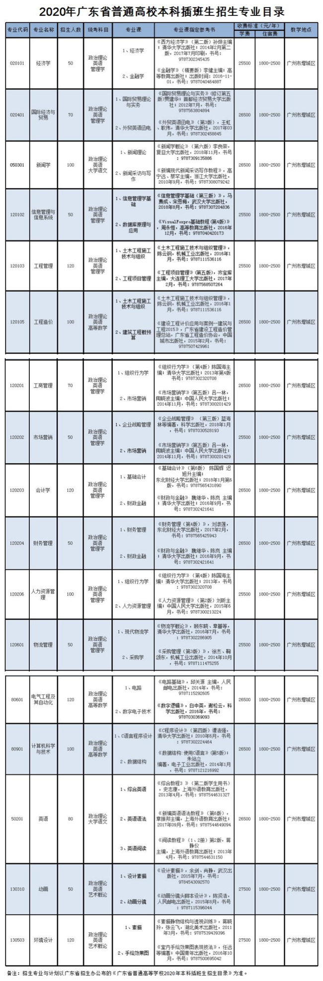 广东工业大学分数线(广东工业大学分数线2023年)