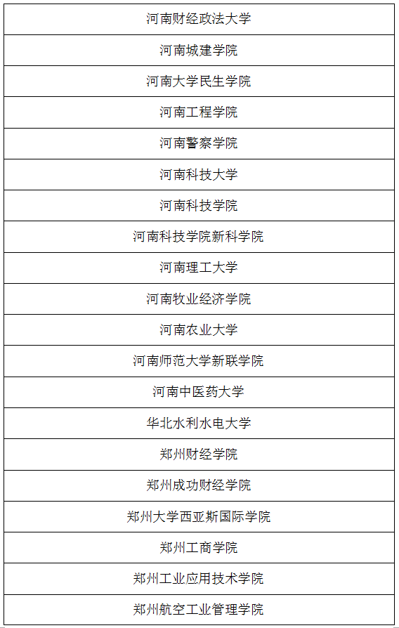 河南财经政法大学招生网(河南财经政法大学招生咨询)