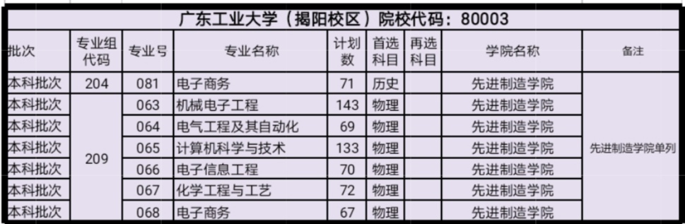 广东工业大学招生(广东工业大学招生网)