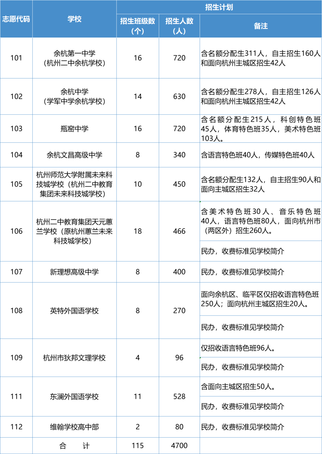 杭州师范大学钱江学院教学在线(杭州师范大学钱江学院教育管理平台)