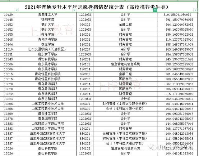 会计学专业学校排名(会计学专业的学校排名)