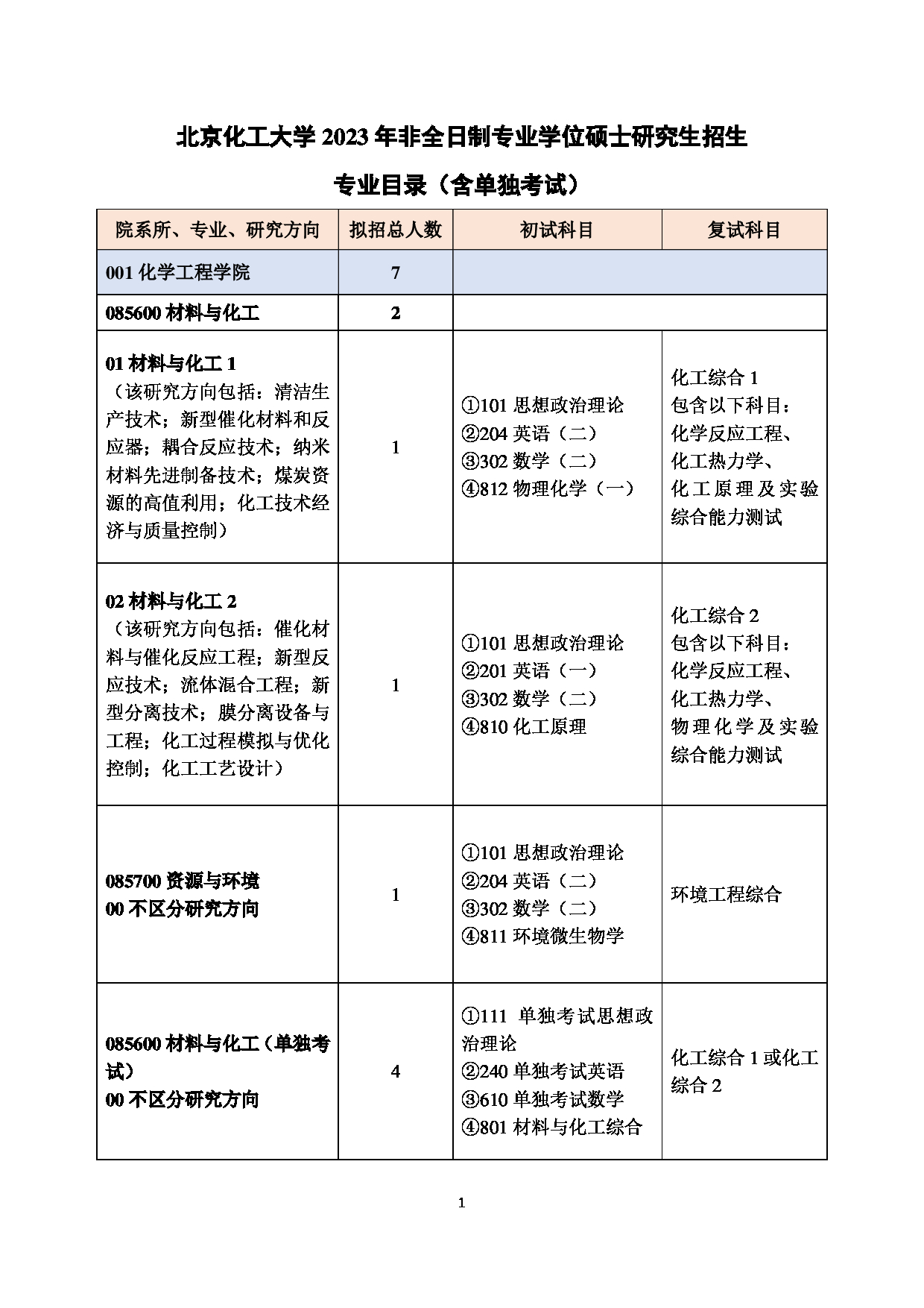 北京化工大学招生网(北京化工大学招生网官网首页)