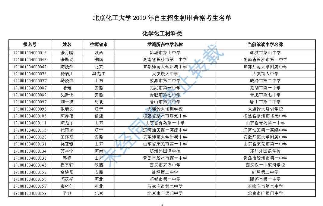 北京化工大学招生网(北京化工大学招生网官网首页)