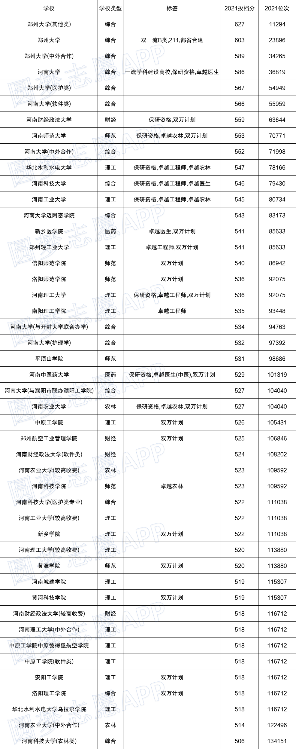 河南科技大学分数线(河南理工大学分数线)