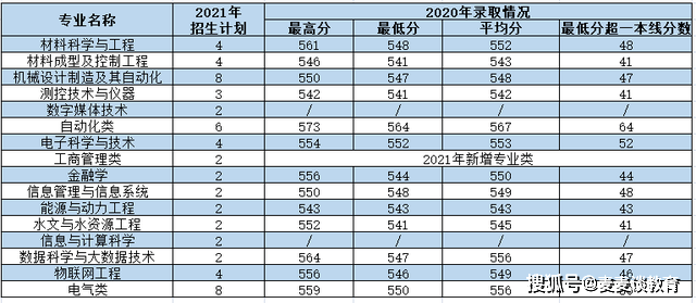 西安理工大学录取分数线(去年西安理工大学录取分数线)