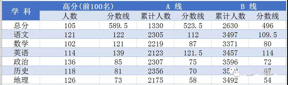 衡水中学2020高考成绩(衡水中学2020年高考录取榜)