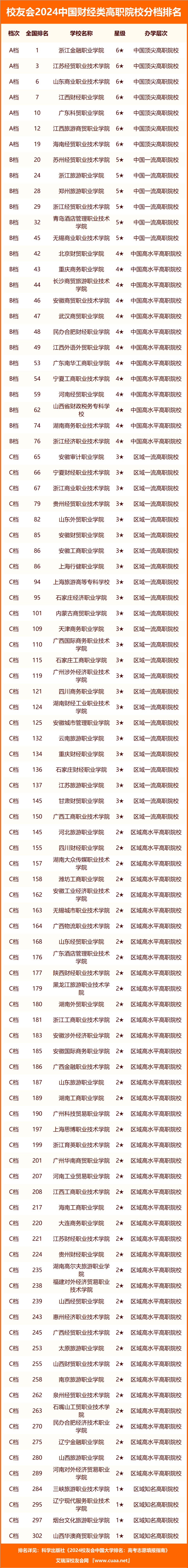 石家庄民办大学(石家庄民办大学学校名单)