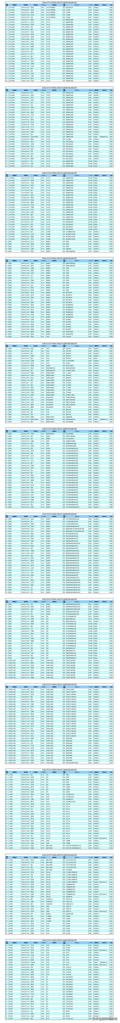 东南大学研究生招生专业目录(东南大学研究生招生专业目录2025)