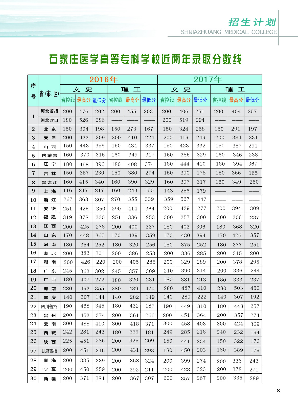 长春汽车工业高等专科学校分数线(长春汽车工业高等专科学校分数线2023)