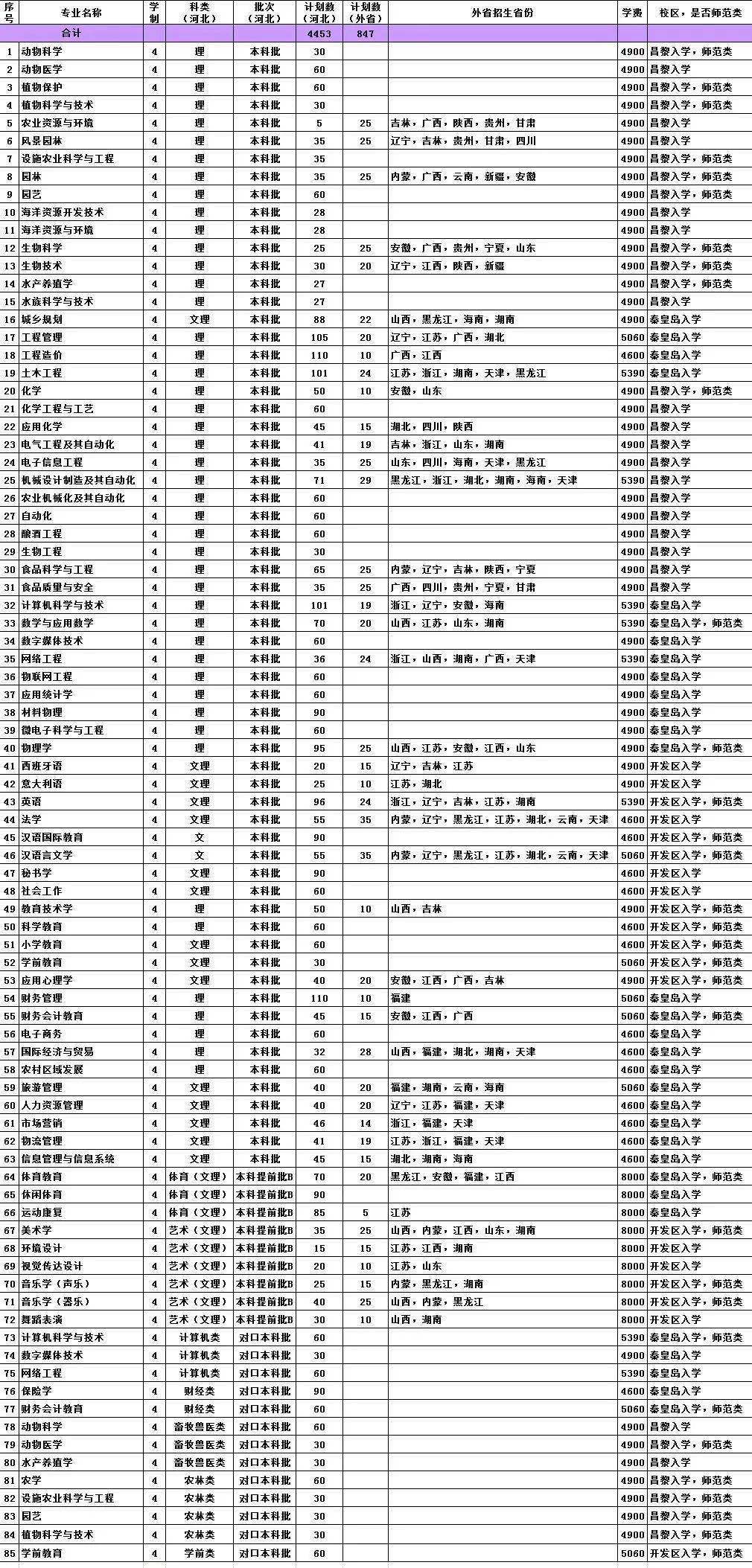 东北大学招生网(东北大学招生网官网查询)