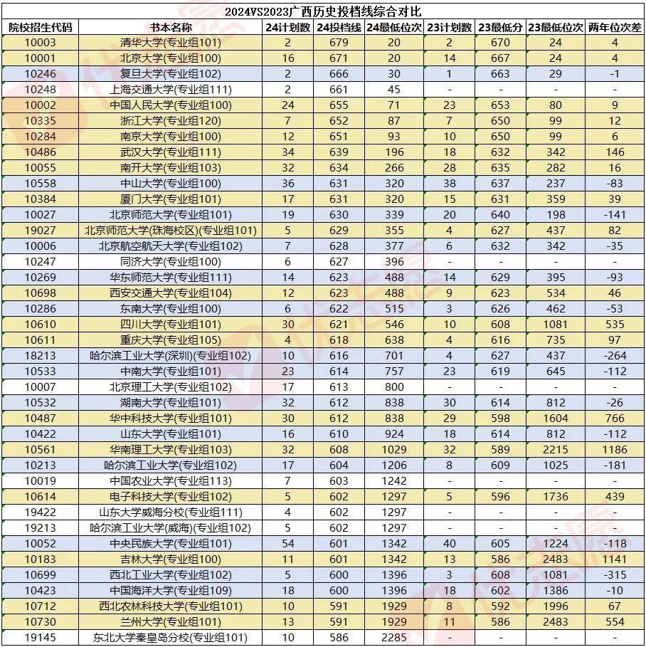 华南理工大学专业(华南理工大学专业评估)