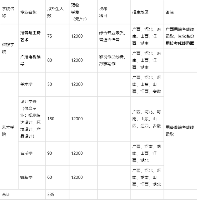 广西民族大学专业(广西民族学院)