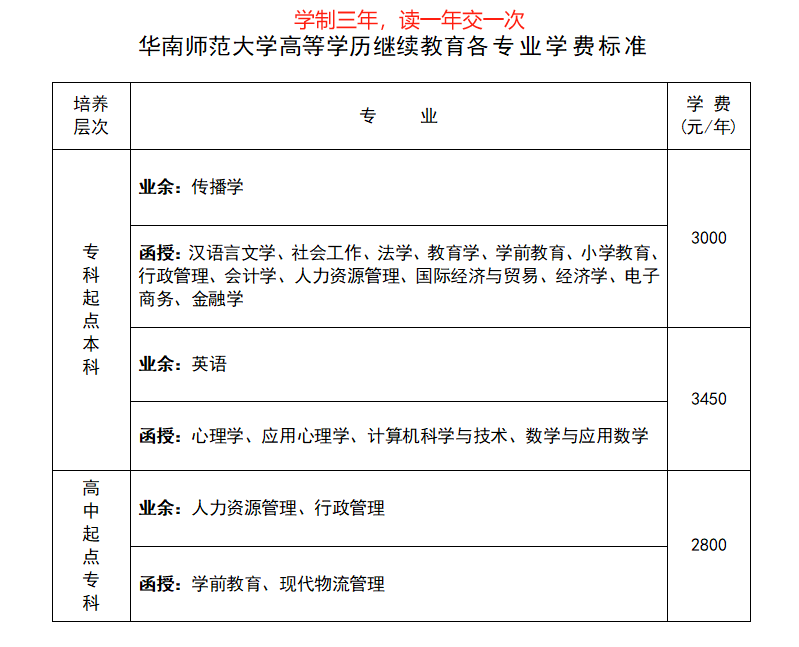 华南农业大学专业(华南农业大学研究生)