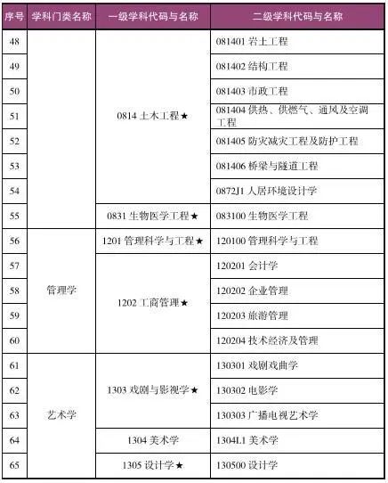 湖南工业大学专业(湖南工学院有哪些专业)