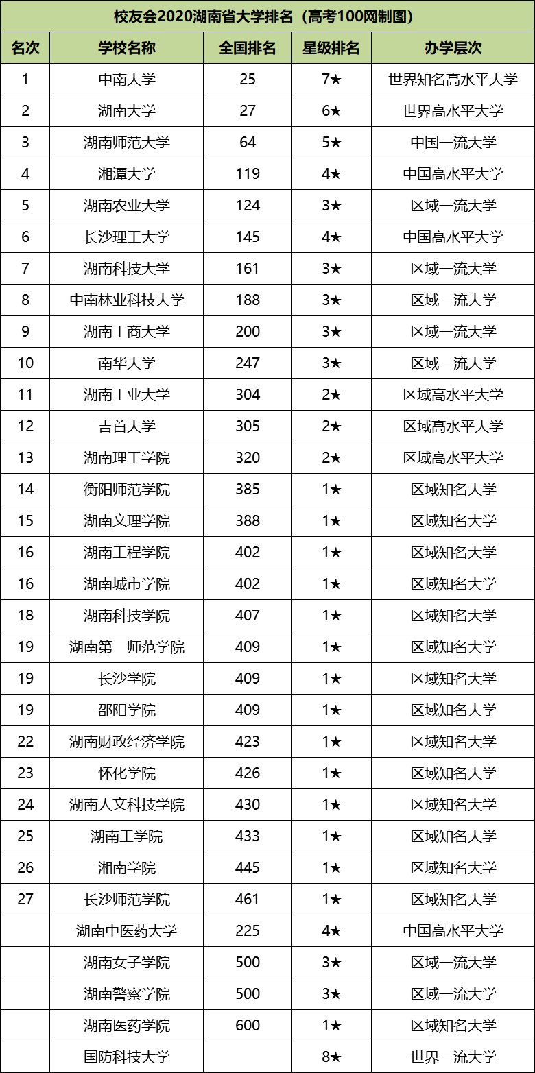 湖南工业大学专业(湖南工学院有哪些专业)