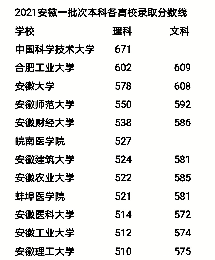 合肥学院分数线(合肥学院分数线2017)