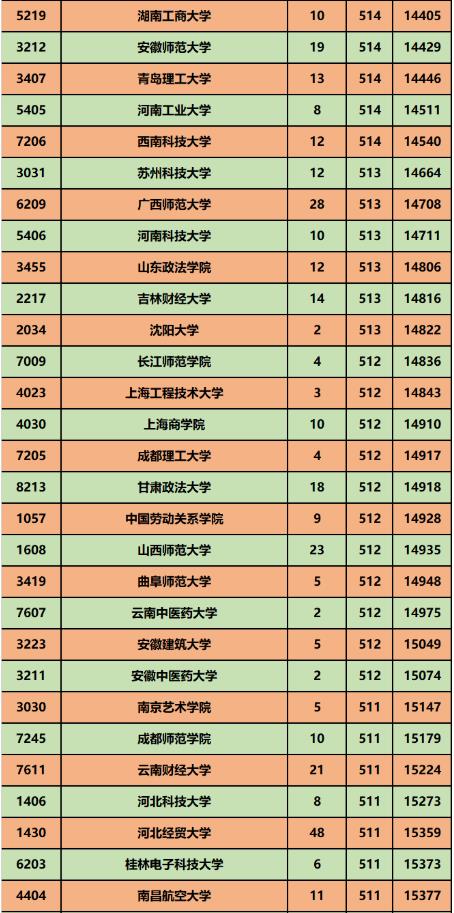 陕西省二本院校排名(陕西省二本院校排名及录取位次表最新)