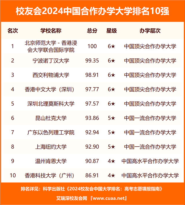 沈阳大学排名(辽宁大学排名最新排名表)