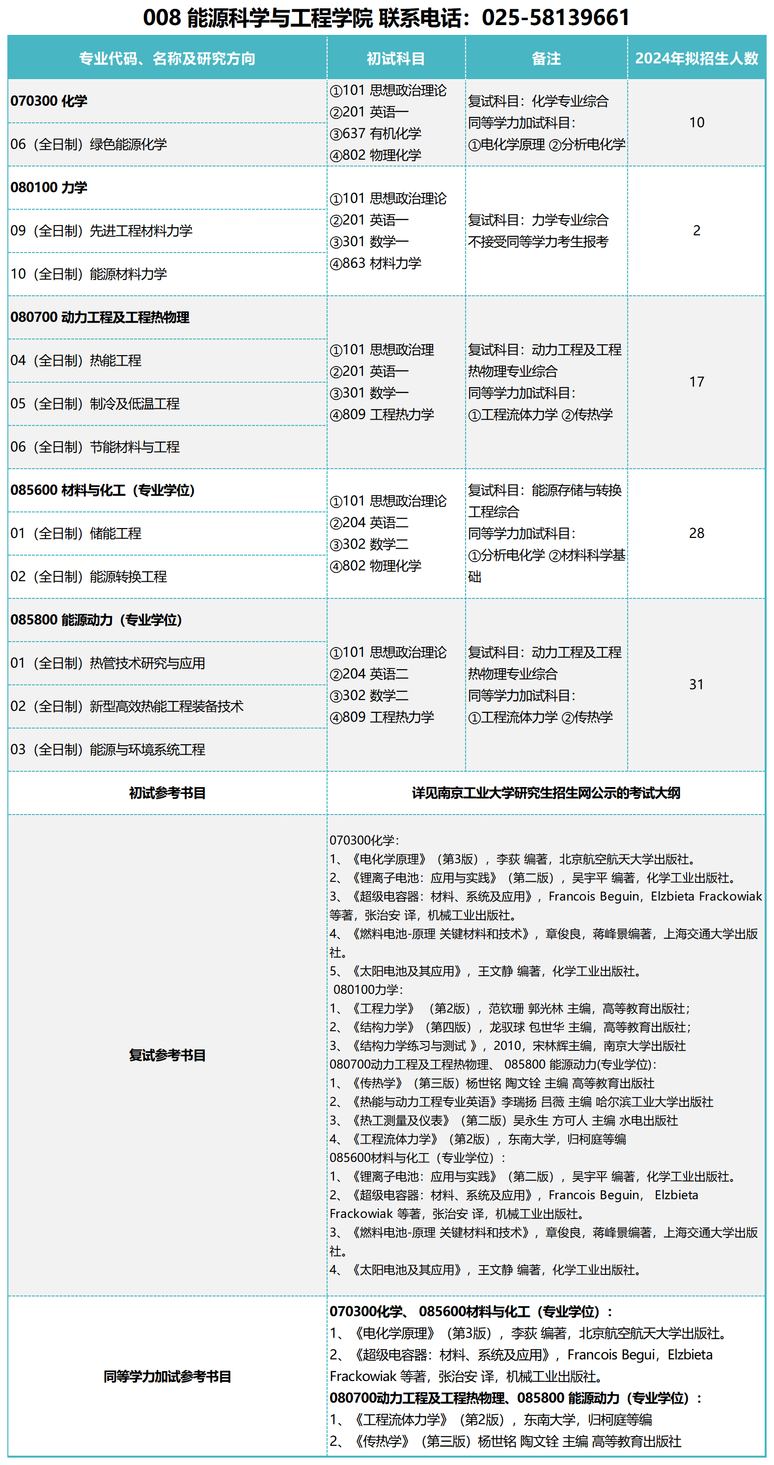 大学专业查询(大学专业大全)