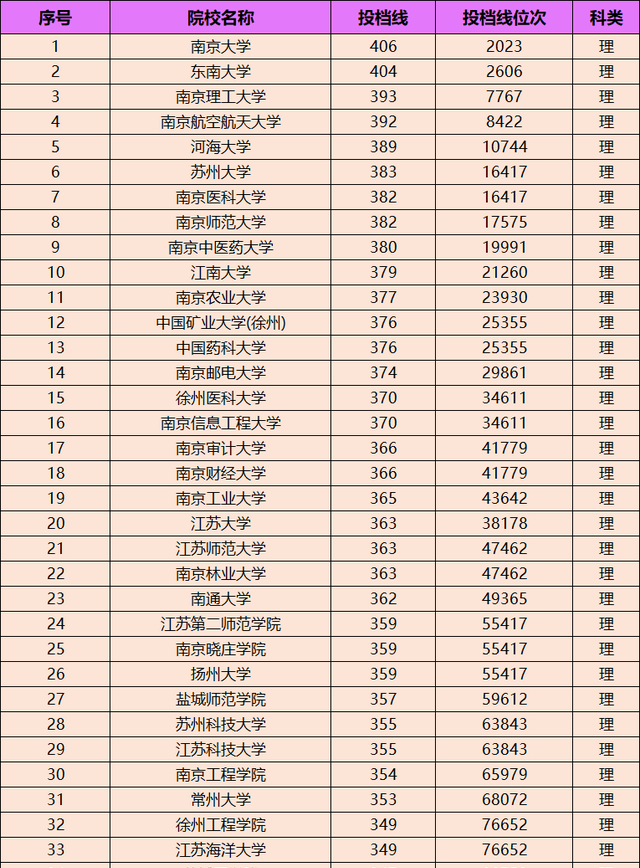 河海大学分数线(河海大学研究生分数线2023)