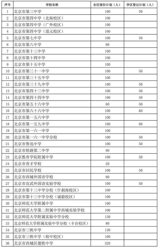 西城外国语学校排名(西城外国语学校排名第四)