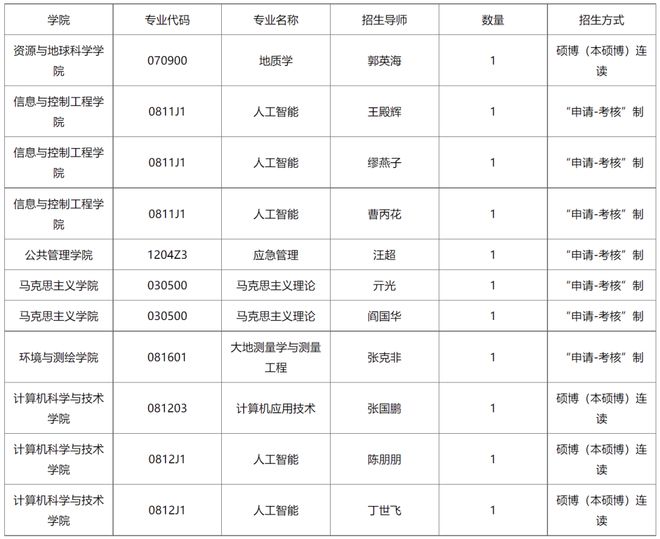 中国矿业大学招生网(中国矿业大学招生网官网北京)