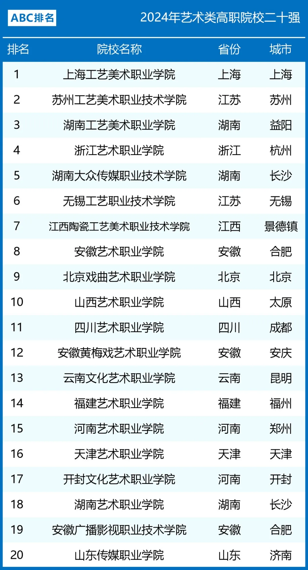 艺术专科学校排名(艺术专科学校排名及分数线)