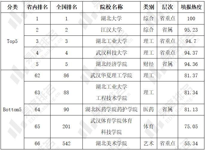 湖北大学招生计划(湖北大学招生计划2020)