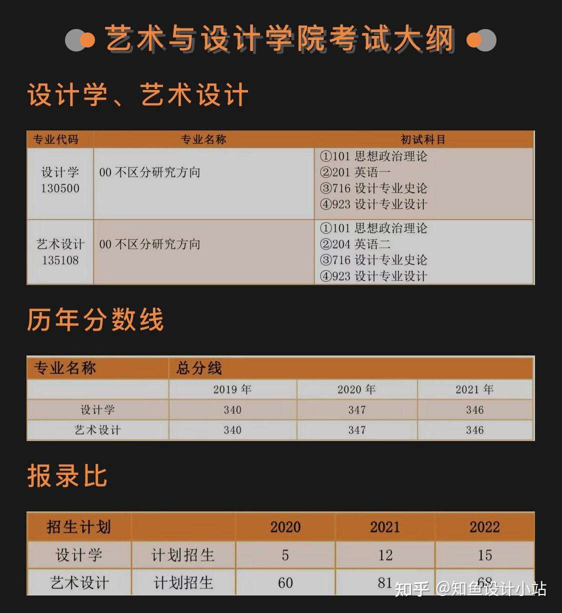 湖北大学招生计划(湖北大学招生计划2020)