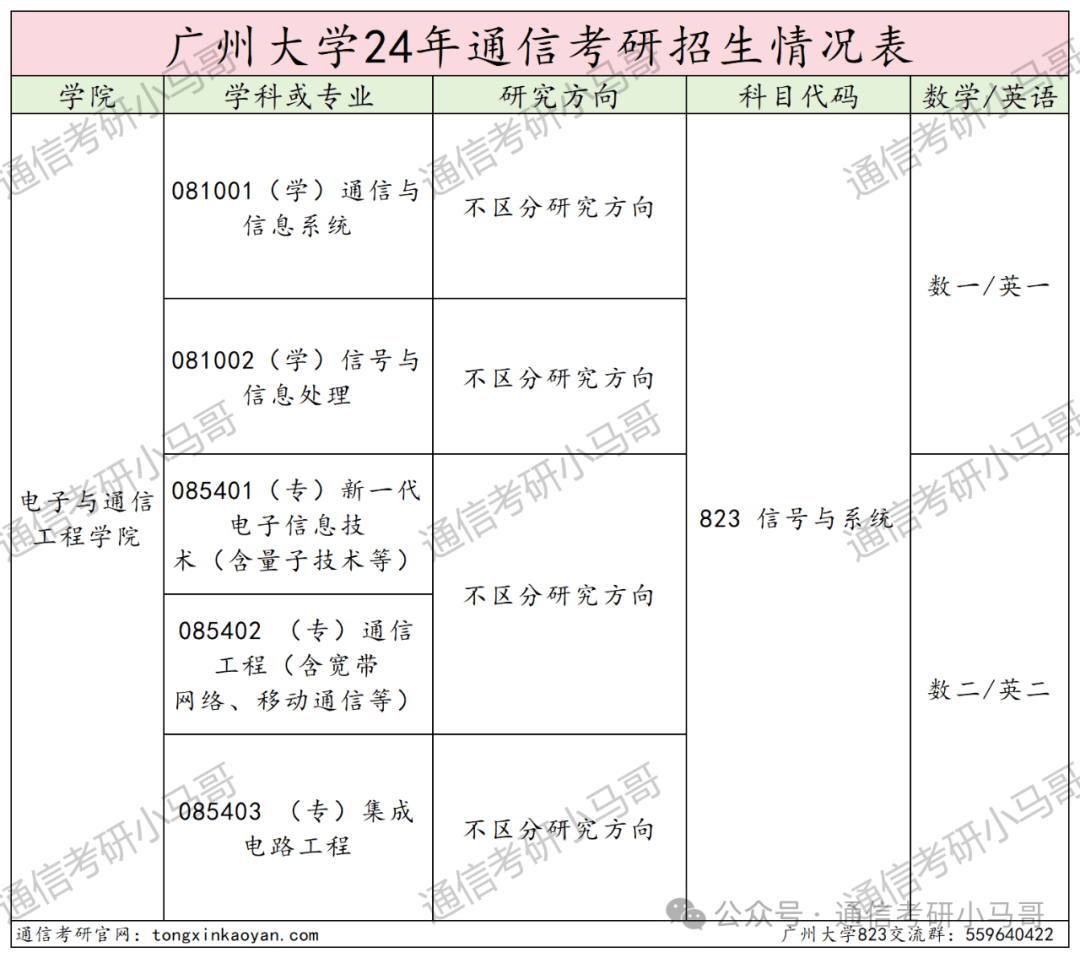 广州大学有哪些专业(广州大学有哪些专业组及代码)